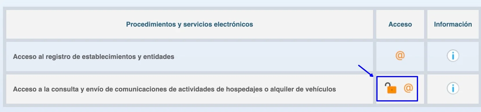 SES Hospedajes procedures table with access to submissions highlighted.