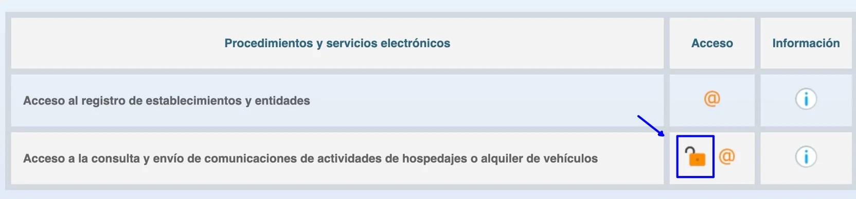 Table of procedures with access via the padlock icon indicated.